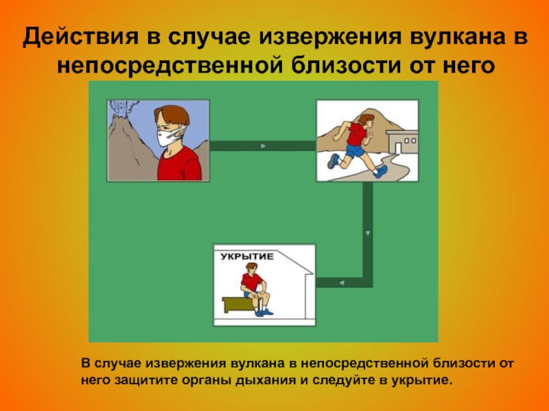 Извержение вулкана план действий кратко