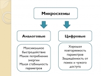 Микросхемы
Аналоговые
Цифровые
Хорошая повторяемость параметров
Защищённость от