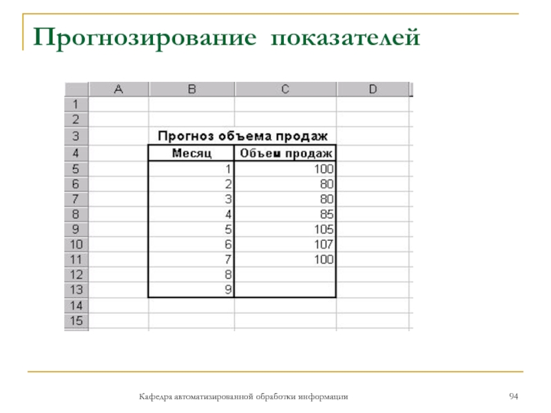 Прогнозирование показателейКафедра автоматизированной обработки информации