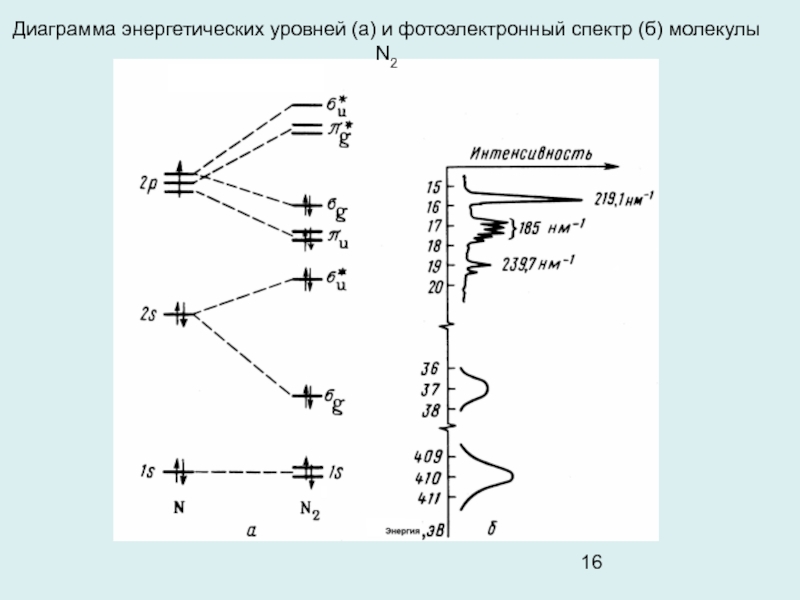 Энергетическая диаграмма химия