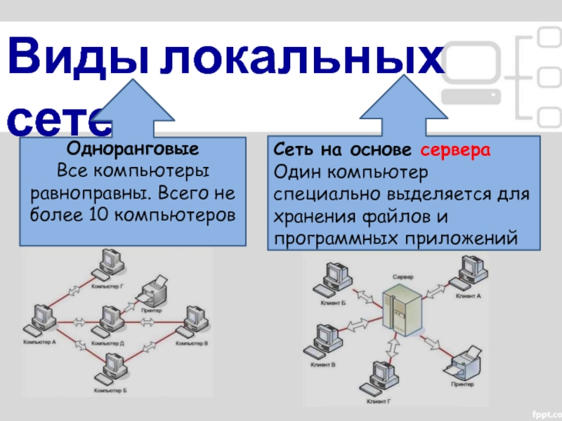 Сети 9 класс