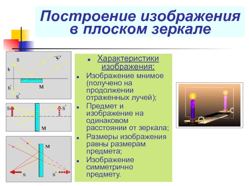 Какое изображение в плоском зеркале