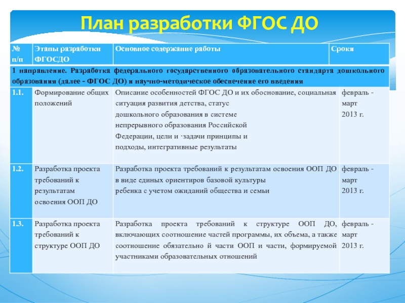 Особенности проектов в системе дошкольного образования