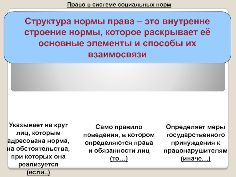 Право в системе социальных норм проект