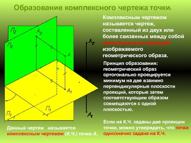 Что называют чертежом. Комплексный чертеж точки Начертательная геометрия. Выполнение комплексного чертежа точки. Закономерности комплексного чертежа. Задать на комплексном чертеже геометрические образы.