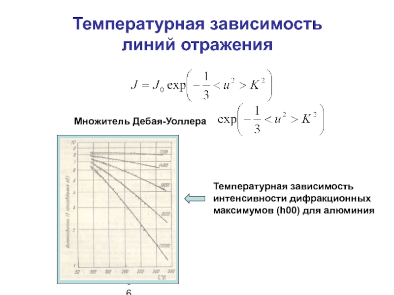 Линии зависимости. Фактор Дебая Уоллера.