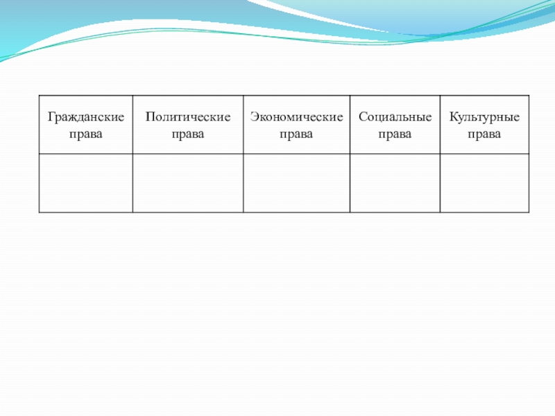 Гражданские политические экономические. Политические гражданские социально-экономические и культурные права. Личные политические экономические социальные и культурные права. Гражданские политические социальные культурные права. Права гражданские политические экономические.