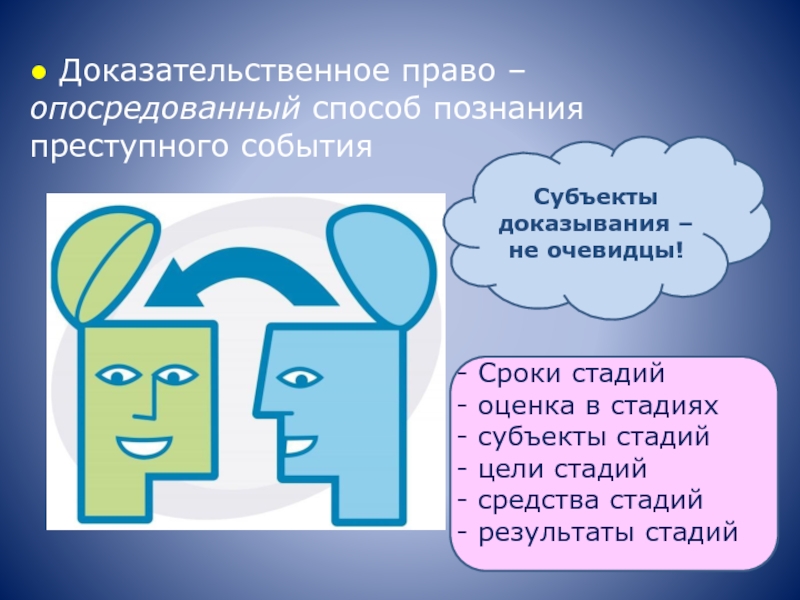 Доказательственное право. Опосредованное познание это. Опосредованная цель познания.