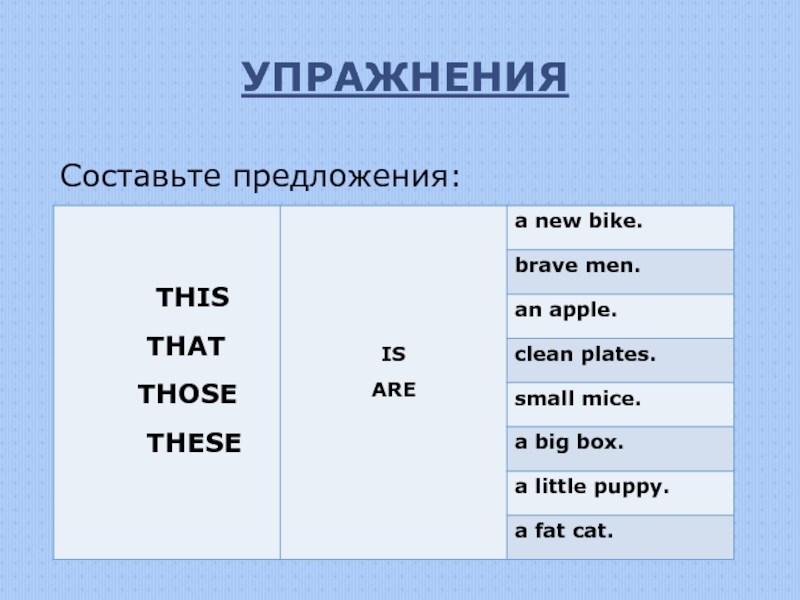 Презентация this that those these that