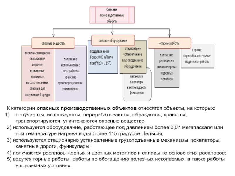 Виды производственных объектов. Опасности техносферы БЖД. Источники опасности в техносфере. Виды опасностей в техносфере. Виды, источники, основные опасности техносферы.