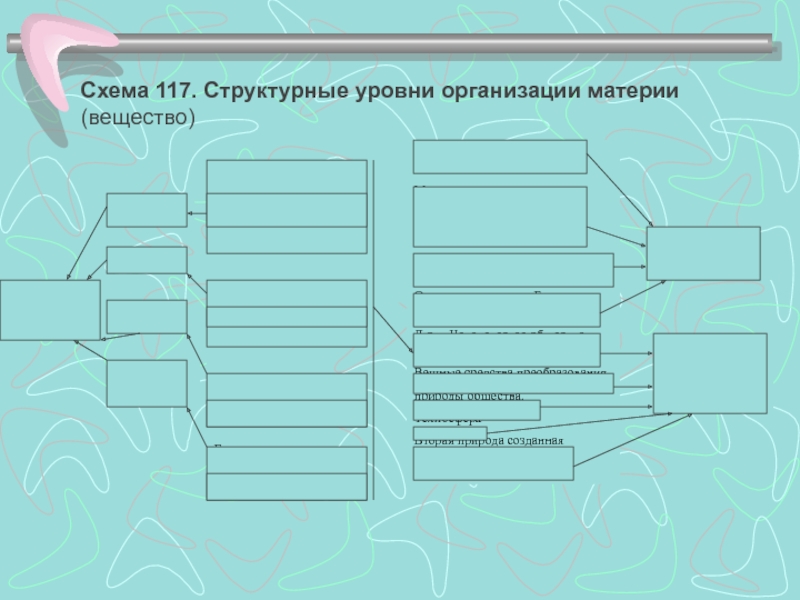 Карьер мир схема