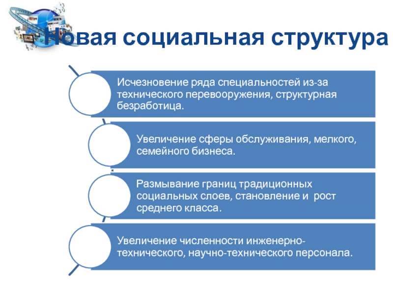 Новая социальная