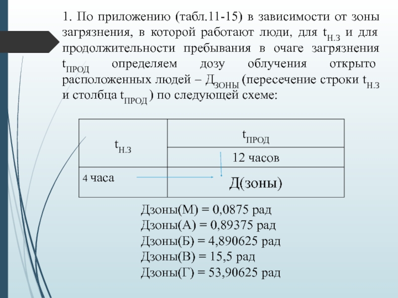 Министерство образования и науки Республики Казахстан
Некоммерческое 1. По приложению (табл.11-15) в зависимости от зоны загрязнения, в которой 1. По приложению (табл.11-15) в зависимости от зоны загрязнения, в которой работают люди, для tН.З и для