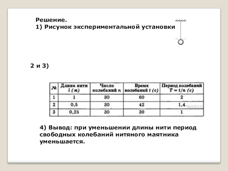 Лабораторная работа по физике колебания. Изучение колебаний нитяного маятника лабораторная работа 9. Изучение колебаний математического маятника лабораторная работа. Лабораторная по физике 9 класс изучение колебаний нитяного маятника. Изучение зависимости периода колебаний маятника от длины.