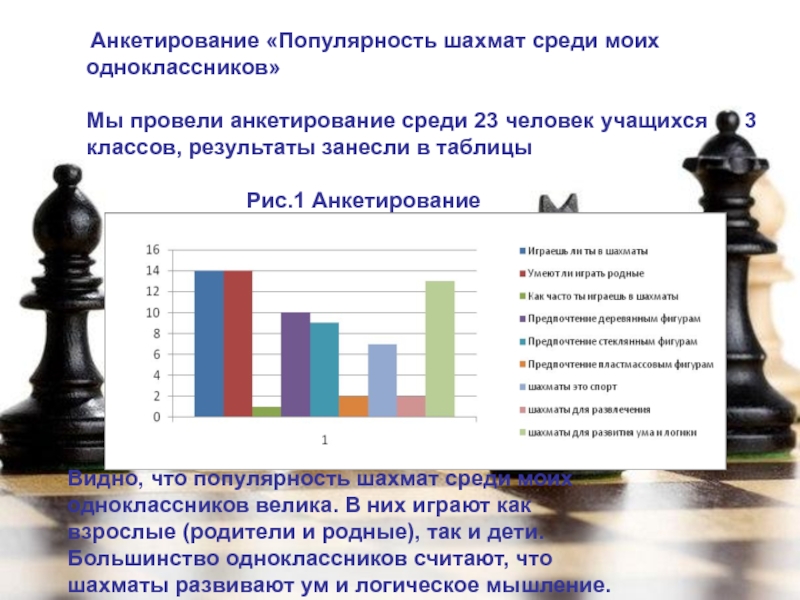 Проект математика 5 класс математика и шахматы