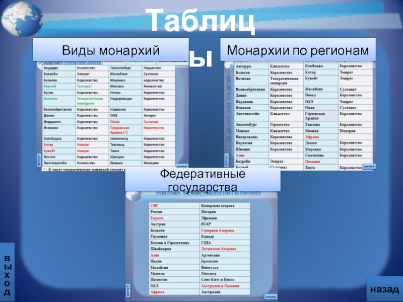 Таблица государственный строй. Государственный Строй стран Азии. Государственный Строй стран зарубежной Азии заполнить таблицу. Государственный Строй стран мира по регионам таблица. Виды Строев государств.