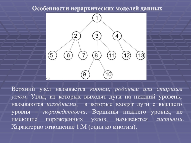 Проекта является событие не имеющее выходящих дуг