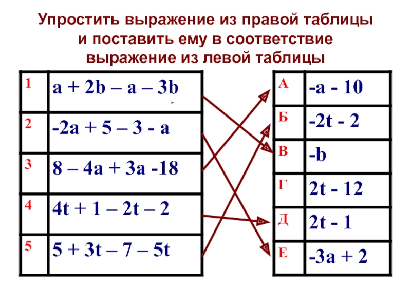 Таблица выражений