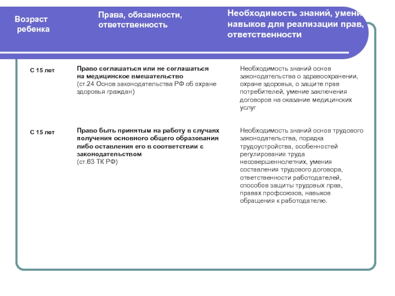 Правовой статус несовершеннолетних презентация