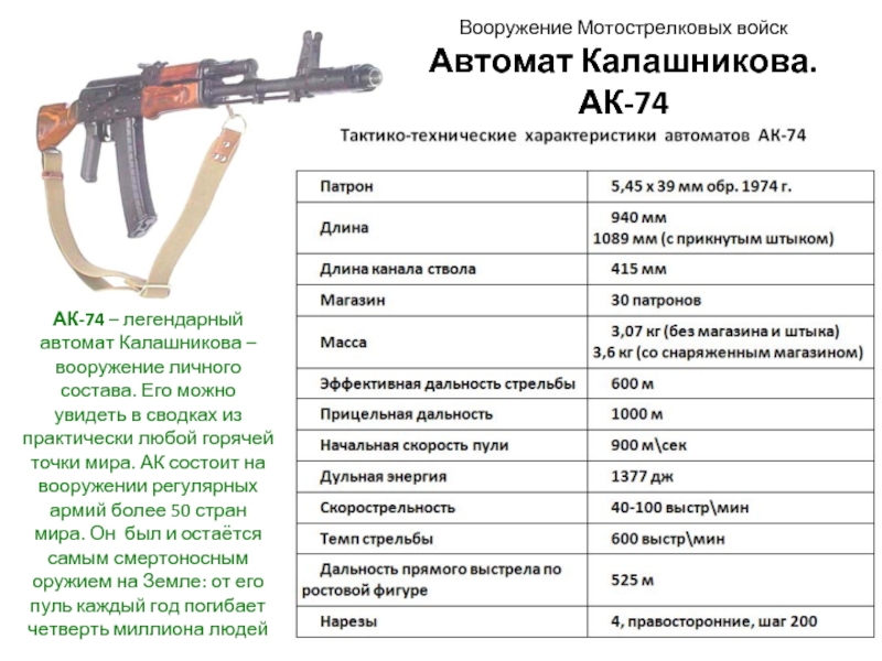 АК-74 – легендарный автомат Калашникова – вооружение личного состава. Его можно увидеть в сводках из практически любой