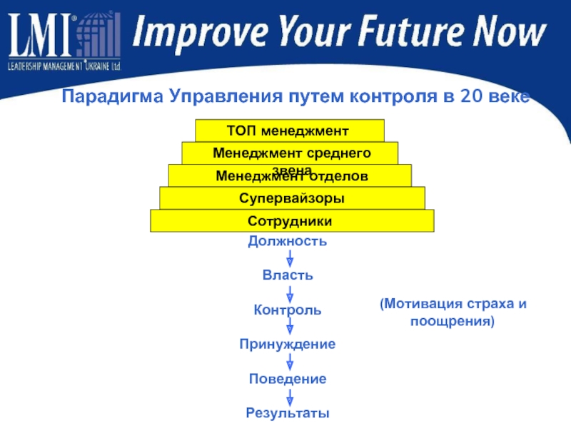 Век контроль. Парадигма управления 20 века. Парадигма управления 21 века. Парадигмы контроля. Парадигма управления 20 века и 21.