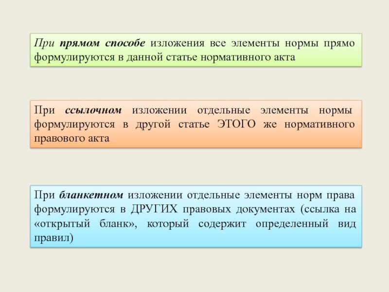 Способы изложения правовых норм. Прямые способы изложения норм. Прямой способ изложения примеры. Пример прямого способа изложения нормы. Прямой способ изложения норм права пример.