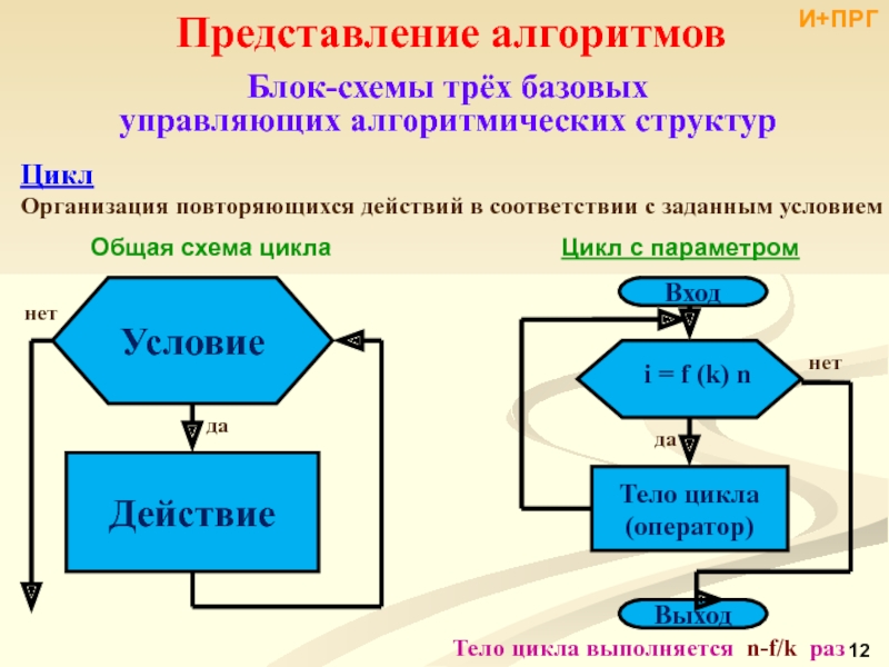 Цикл for блок схема пример