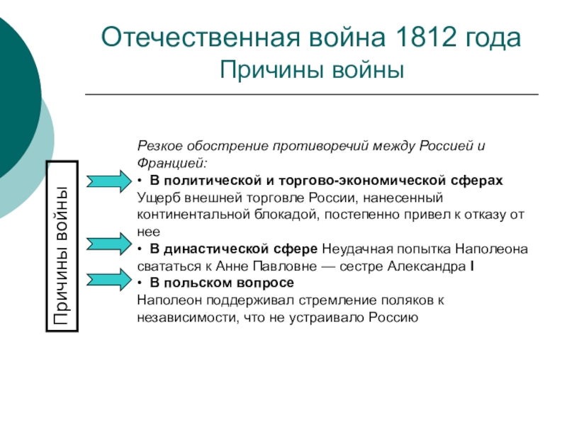 Противоречия между францией и россией