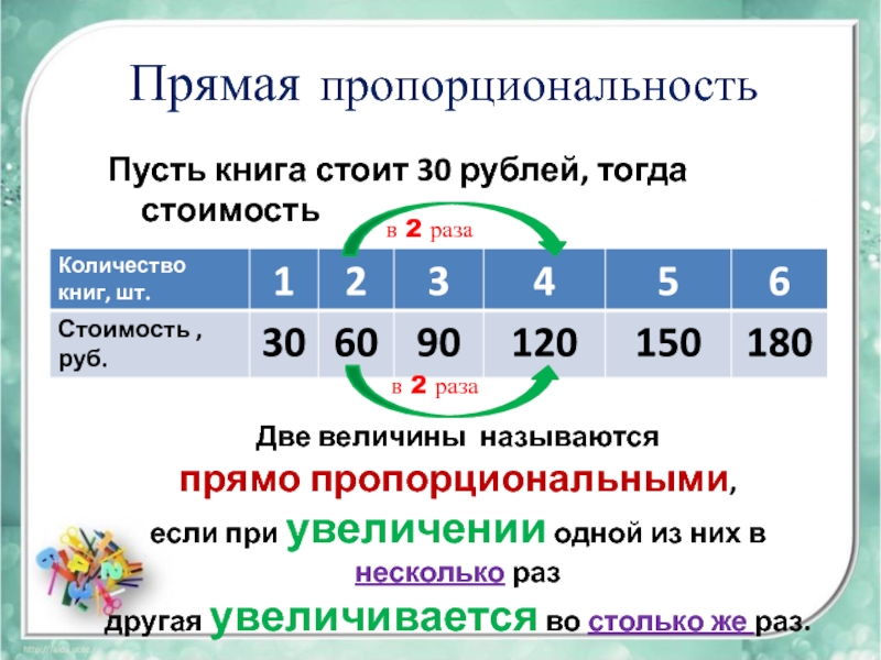 Таблица обратно пропорциональных