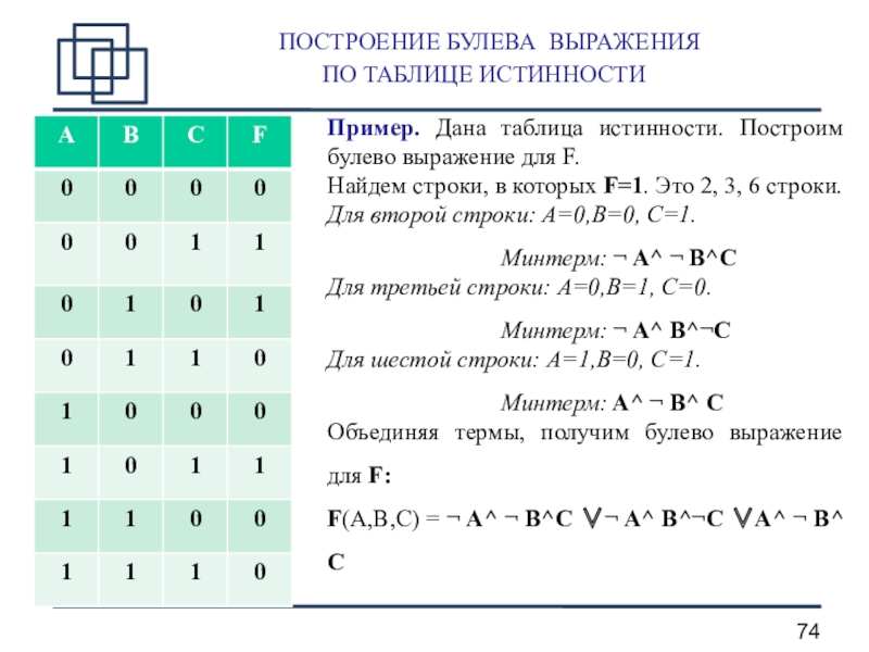 Схемы таблицы истинности