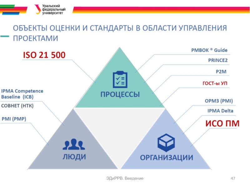 Сложность проекта это