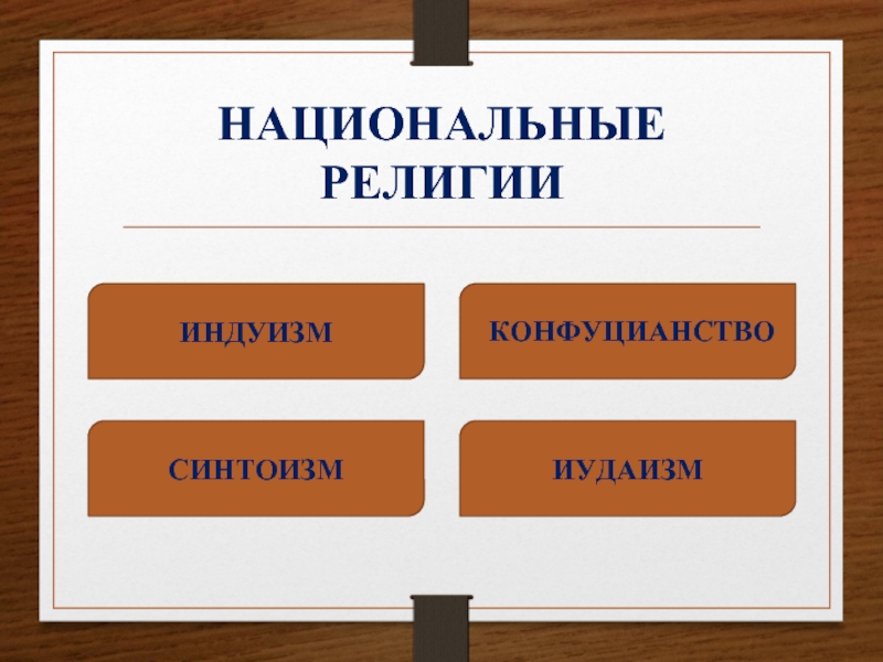 Мировые и национальные религии. Национальные религии. Перечислите национальные религии. Народностно-национальные религии. Национальные религии примеры.