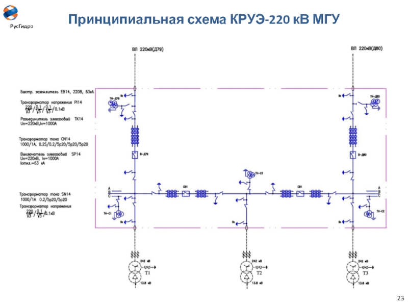 Химфак мгу схема