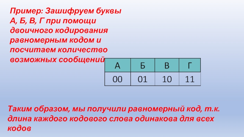 Зашифровать слово в десятичный код