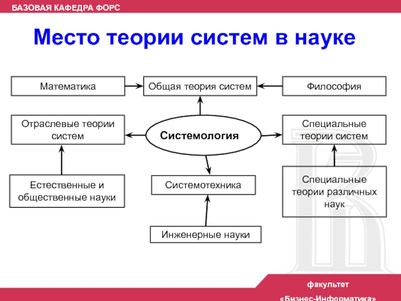 Социальные науки автор. Общая теория систем. Теория систем в науке. Математическая теория систем. Проектные задания по системологии.