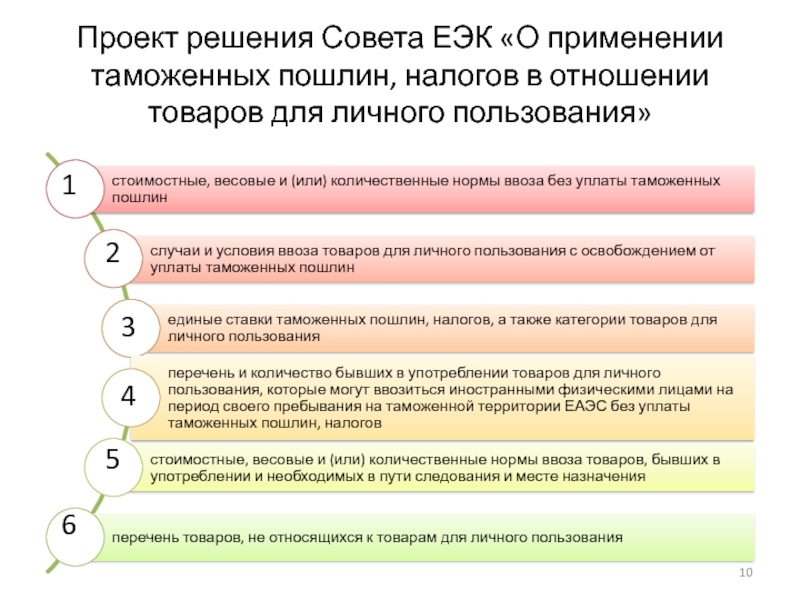 Решение совета евразийской экономической. Таможенные пошлины для товаров для личного пользования. Товары без уплаты пошлин. Нормы уплаты таможенных пошлин и налогов физ лицами. Таможенная процедура, в которой уплачиваются таможенные пошлины.