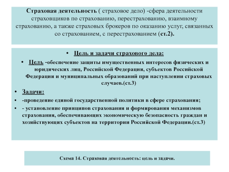 Сфера дела. Сфера деятельности страховщиков. Цели и задачи страховой деятельности. Оказание страховых услуг. Предоставление страховых услуг.