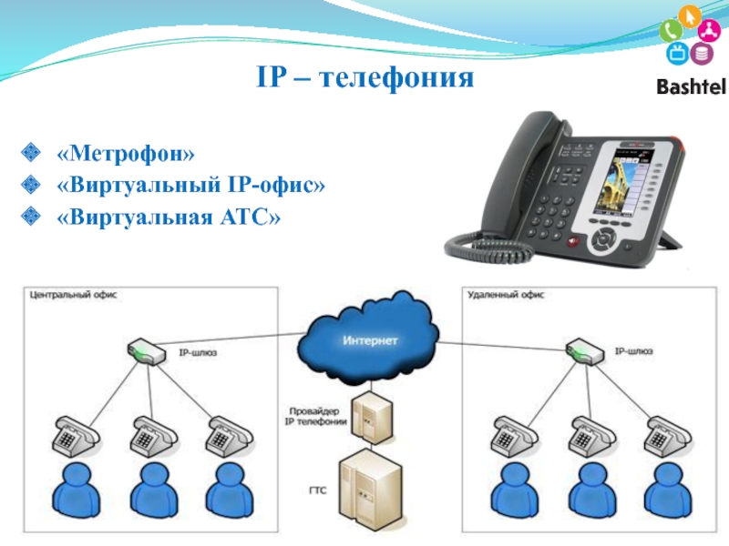 Айпи телефония это. Схема айпи телефонии. Интернет телефония. IP телефония схема. Схема IP телефонии для офиса.