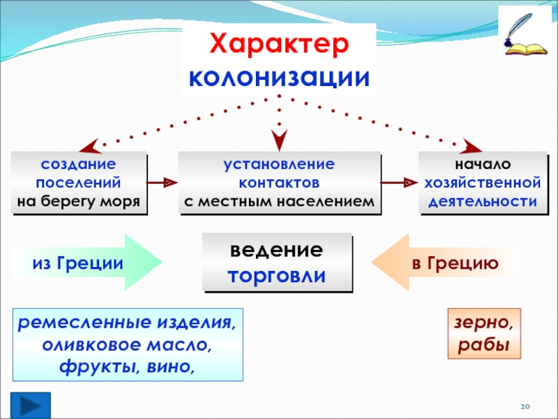 Реферат: Греческие поселения на территории Краснодарского края