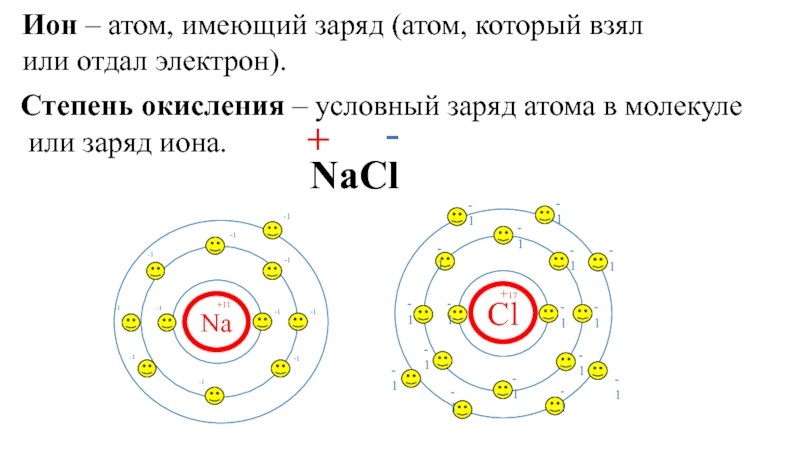 Какой заряд имеют. Атом и Ион. Заряд атома. Атомы и ионы. Условный заряд атома в молекуле.