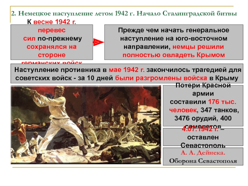 Поражения и победы 1942 г предпосылки коренного перелома презентация 10 класс торкунов презентация