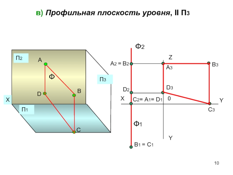 Профильная плоскость уровня. Фронтальная горизонтальная профильная плоскость уровня. Профильная плоскость уровня в 3 х проекциях. Профильная плоскость уровня это плоскость. Профильная плоскость уровня расположена.