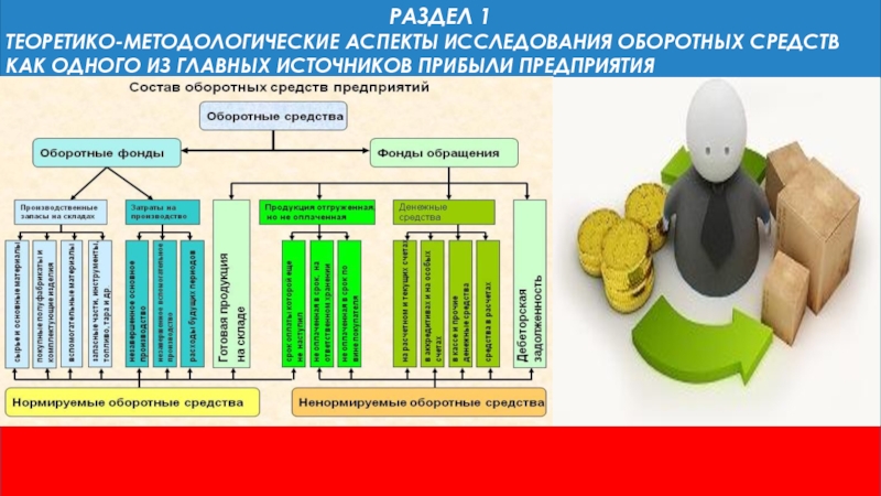 Оборотный капитал предприятия презентация