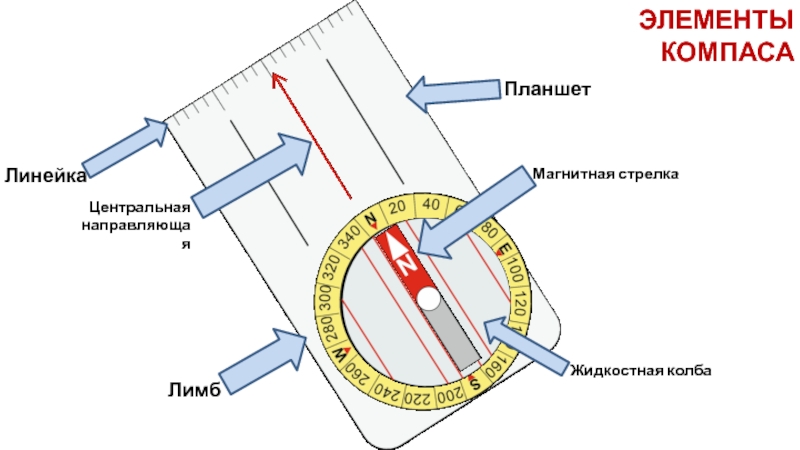 Элементы компаса. Элемент 