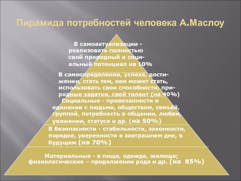 Укажите потребности человека. Материальные потребности Маслоу. Пирамида Маслоу потребность в самоактуализации. 7 Потребностей человека. – Диаграмма человеческих потребностей.