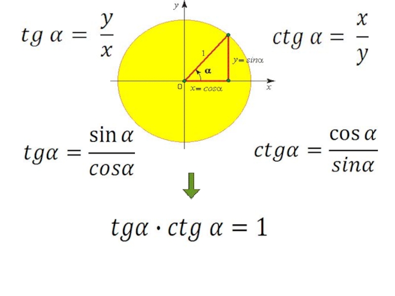 Соотношения между функциями одного аргумента. Соотношения между тригонометрическими функциями. Соотношения между тригонометрическими функциями одного аргумента. Соотношения в тригонометрии. Основные тригонометрические соотношения.