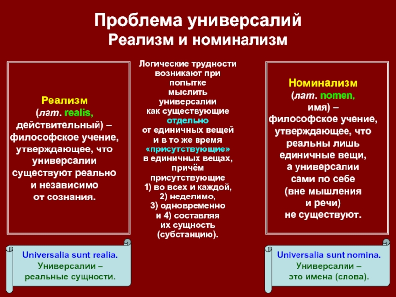 Номинализм спор об универсалиях