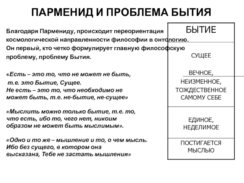 Проблема бытия