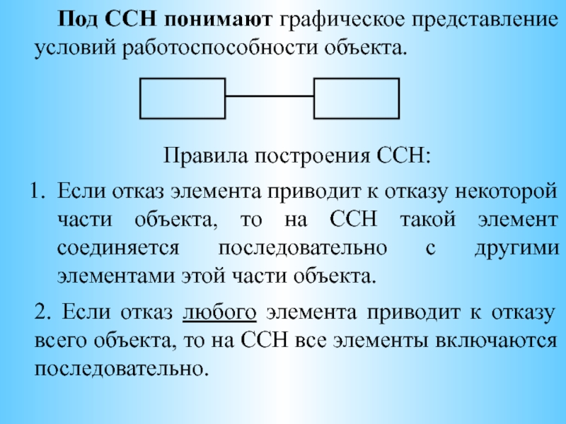 Представление объекта. Графическое представление объекта. Графическое представление объекта (6). Что является графическим представлением объекта. Объект правило.