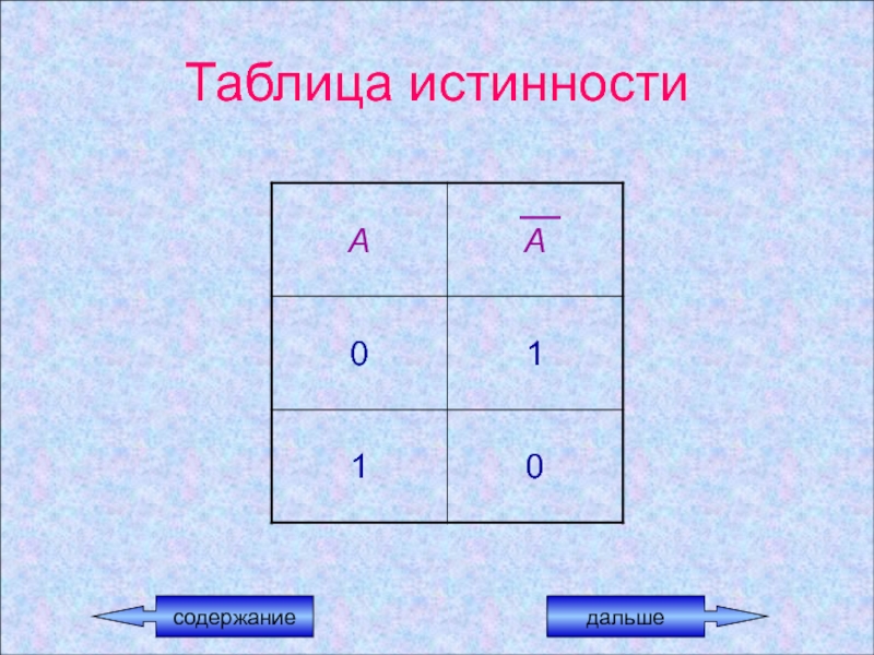 Содержание далекий. Алгебра логики спасибо за внимание.